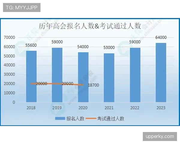 萨卡是否刷数据：进攻参与度与终结效率分析